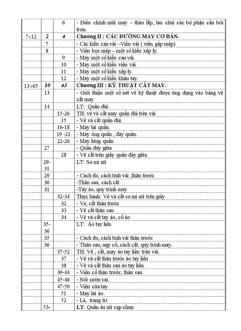 image for page Phan phoi Chuong Trinh