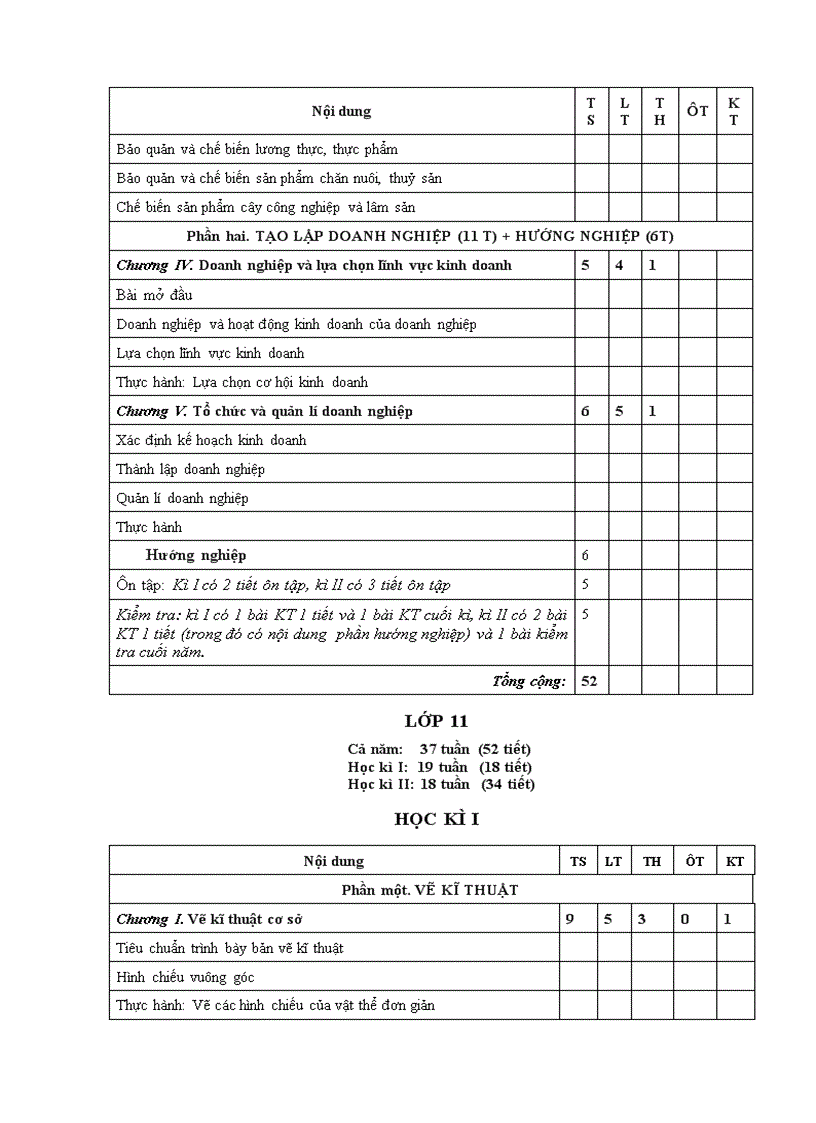 image for page Ppct c nghệ thpt