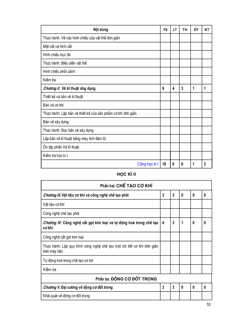 image for page Ppct công nghệ thpt