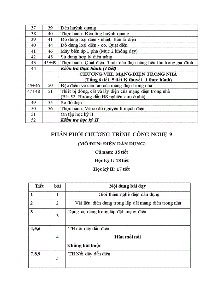 image for page Ppct mon cong nghe