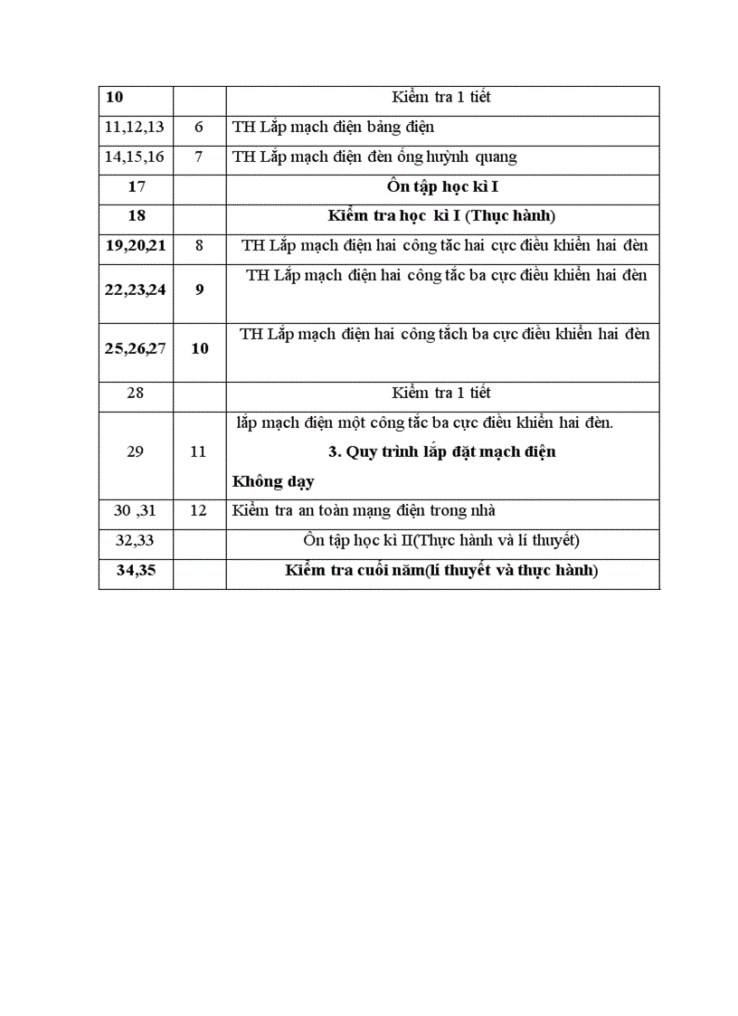 image for page Ppct mon cong nghe