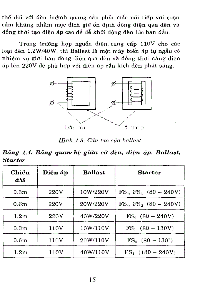 image for page Sửa chữa thiết bị điện Điện tử dân dụng