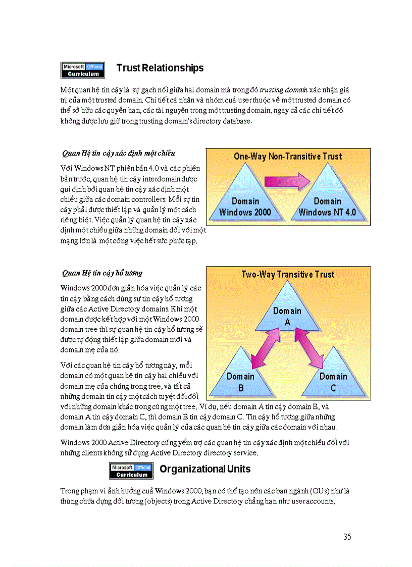 image for page Tài liệu MCSE
