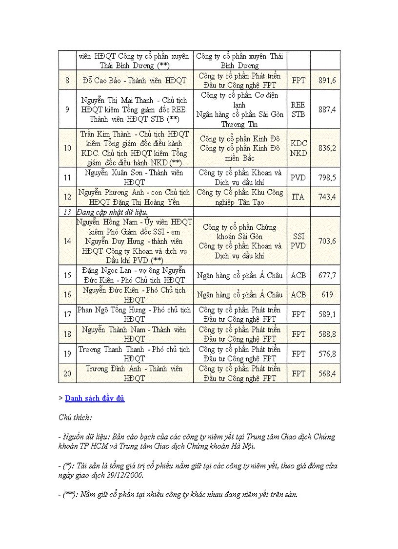 image for page 100 người giàu nhất Việt Nam