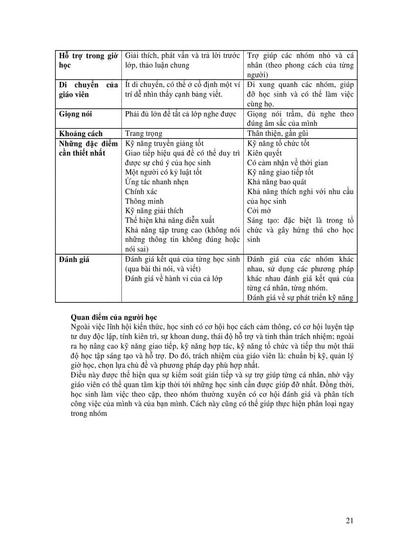 image for page 101 y tuong cho gv sang tao