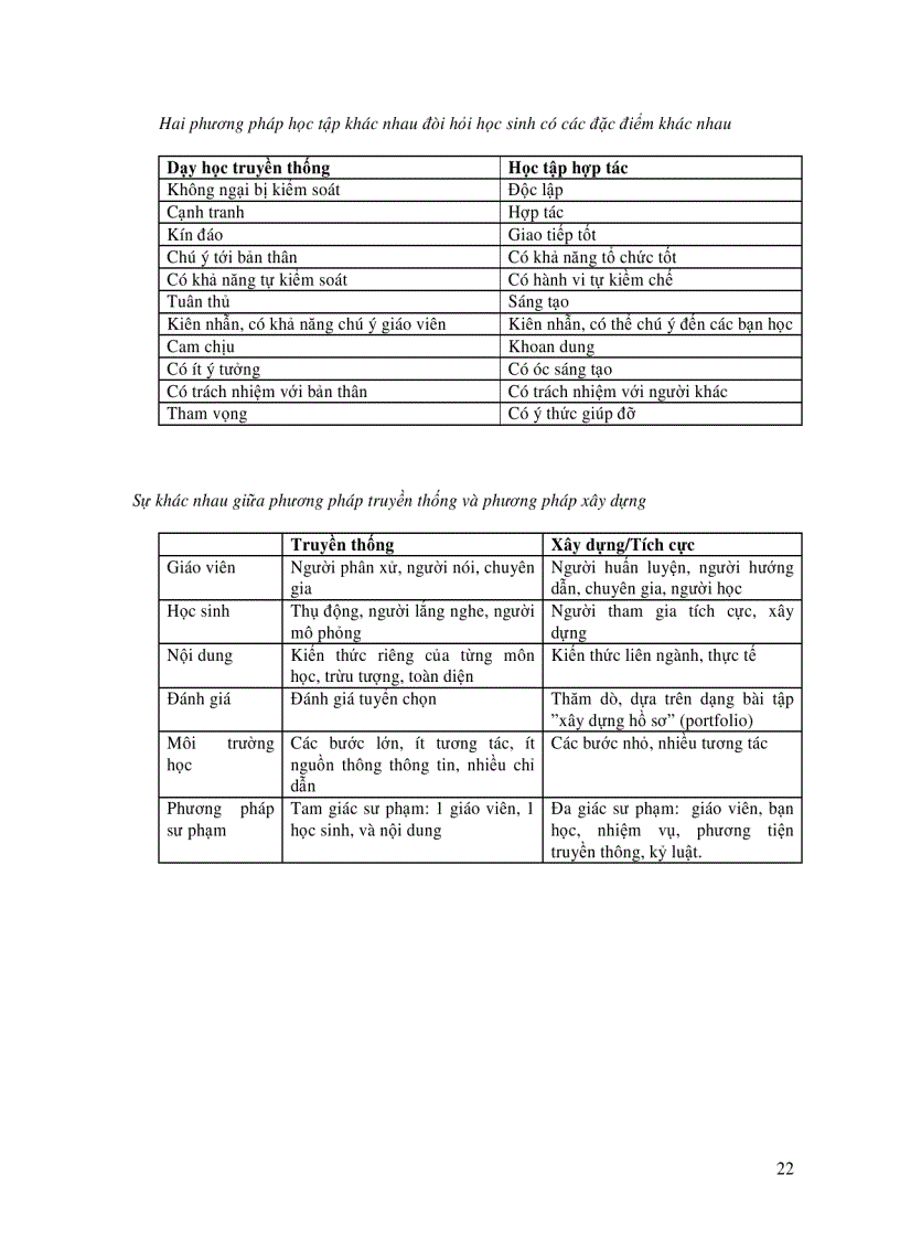 image for page 101 Y tuong day hoc