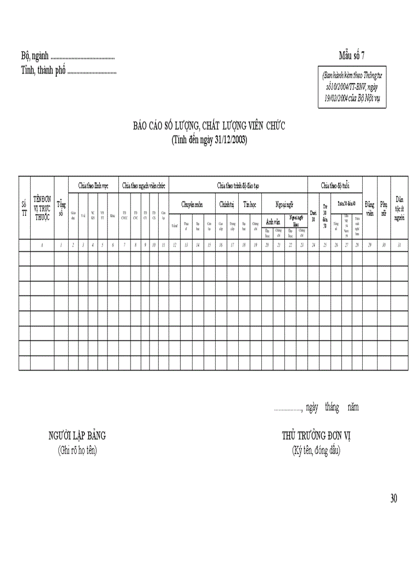 image for page 10 2004 TT BNV ngay 19 02 2004về tuyển dụng sử dụng và quản lý cán bộ công chức trong các đơn vị sự nghiệp của Nhà nước
