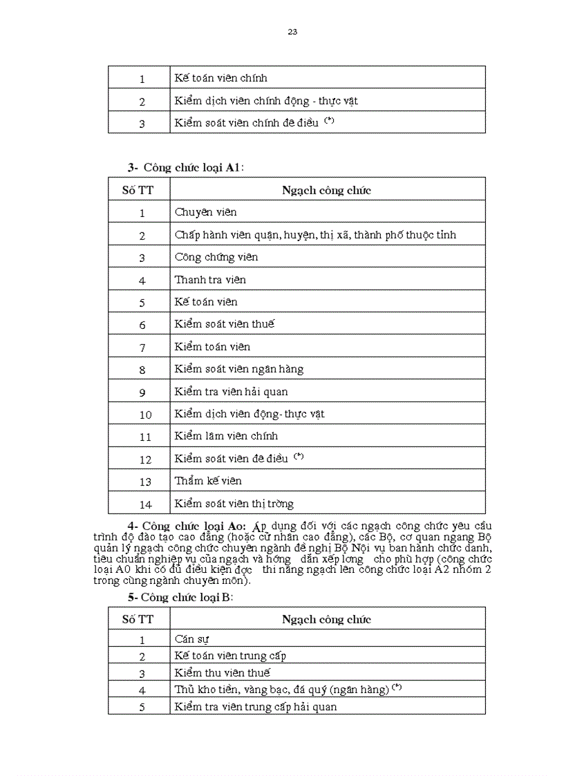 image for page 208 nghi dinh 204 doi tuong ap dung bang2