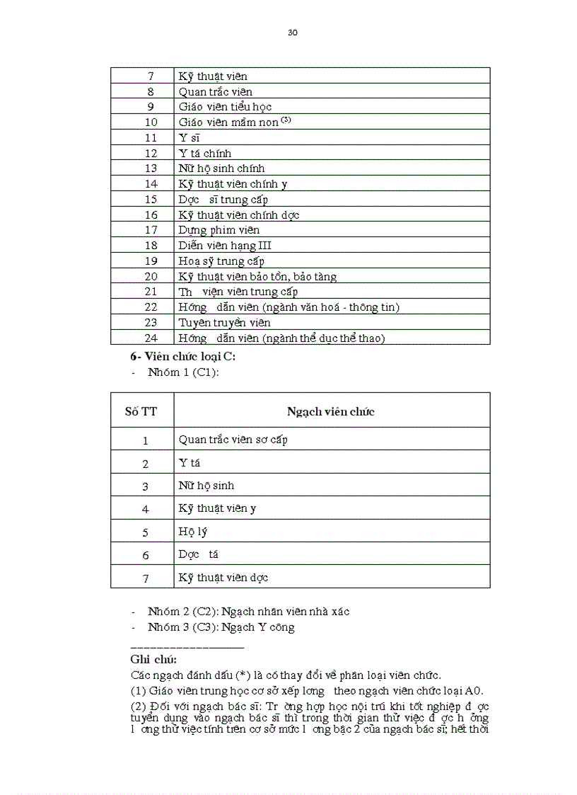 image for page 209 nghi dinh 204 doi tuong ap dung bang3