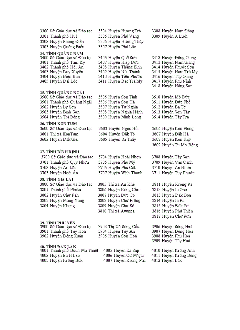 image for page 3 Ma tỉnh 2012