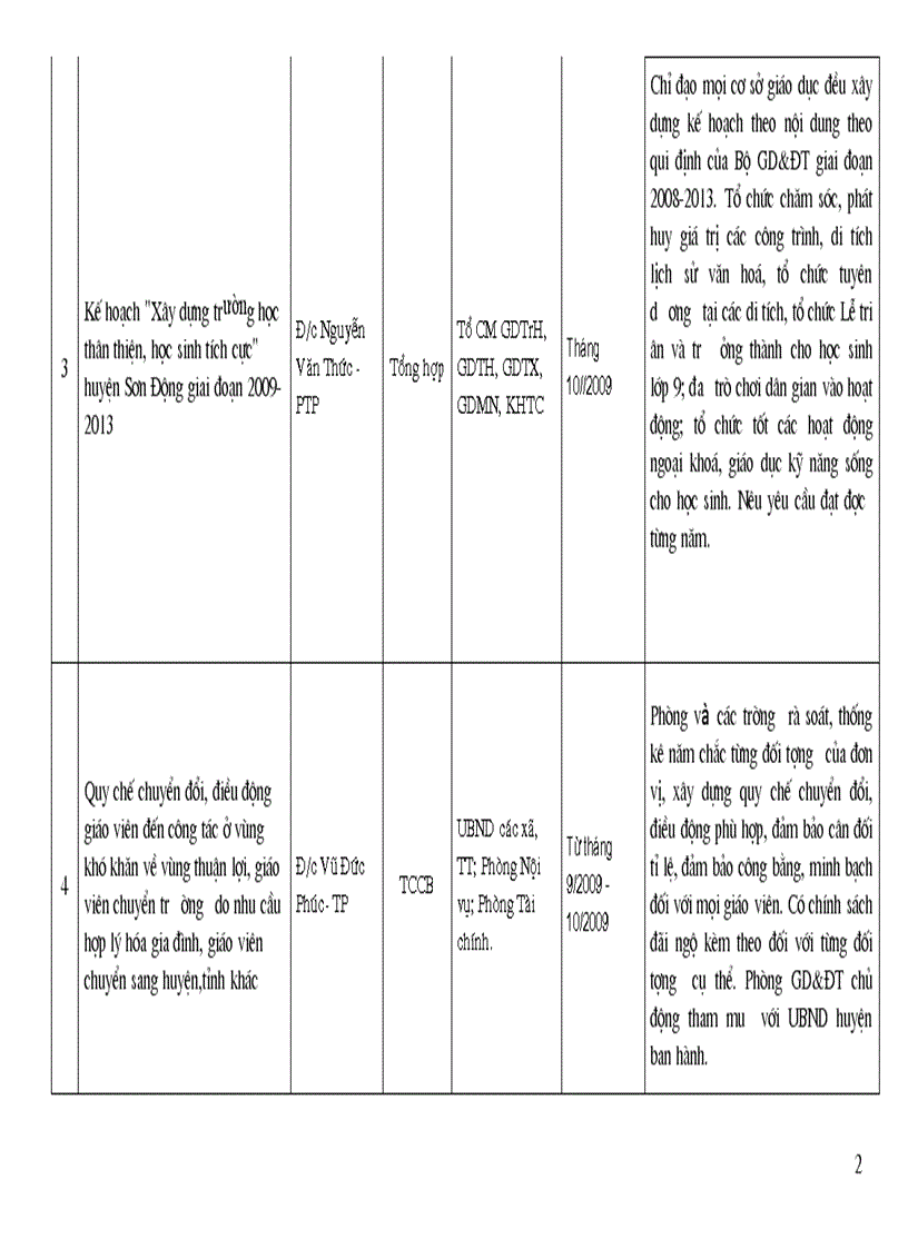 image for page 5 nhiem vu trong tam va chuong trinh hanh dong