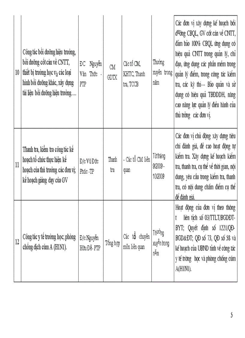 5 nhiem vu trong tam va chuong trinh hanh dong