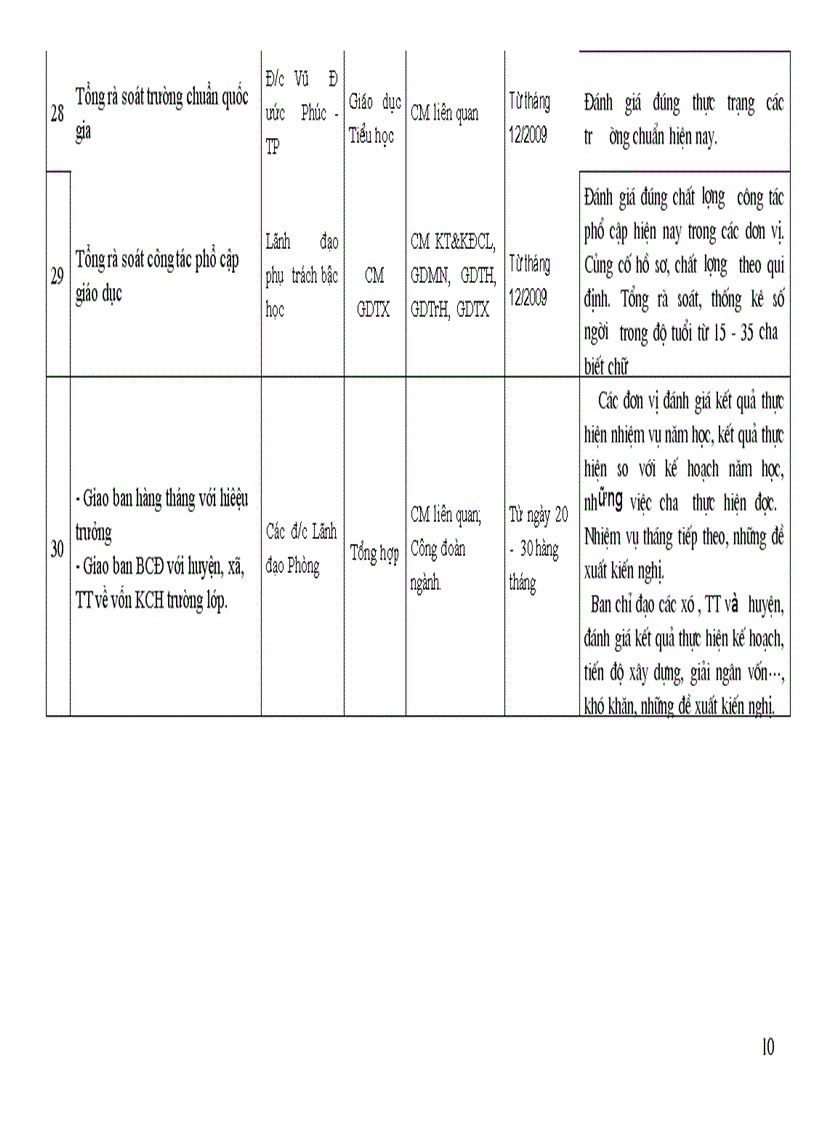 image for page 5 nhiem vu trong tam va chuong trinh hanh dong