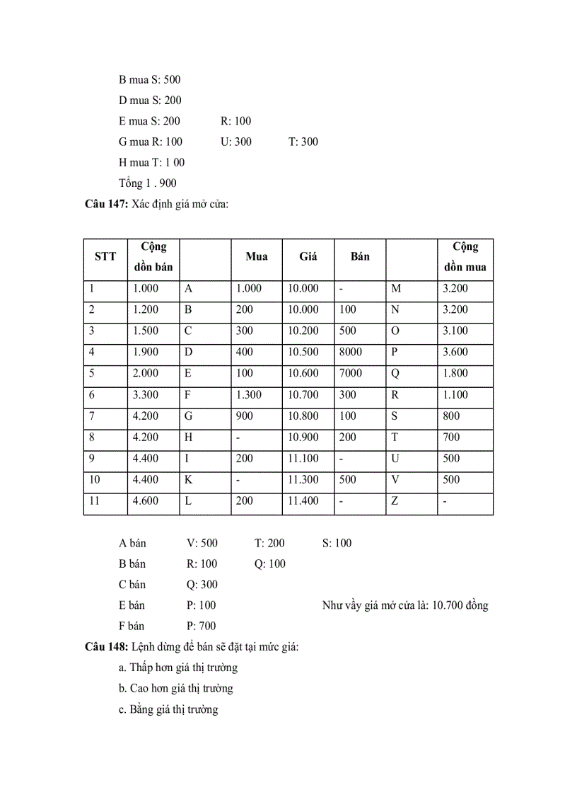 image for page 500 câu hỏi trắc nghiệm CK