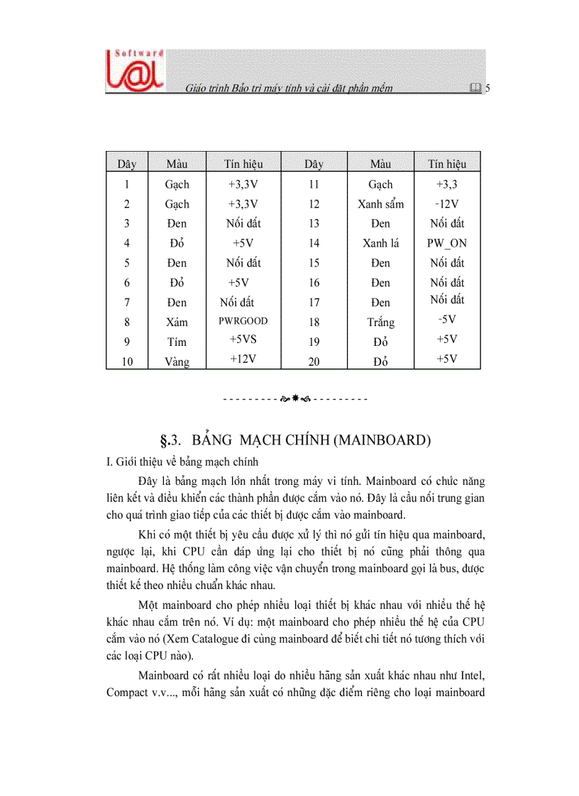 image for page A Tai lieu huong dan bao tri may tinh