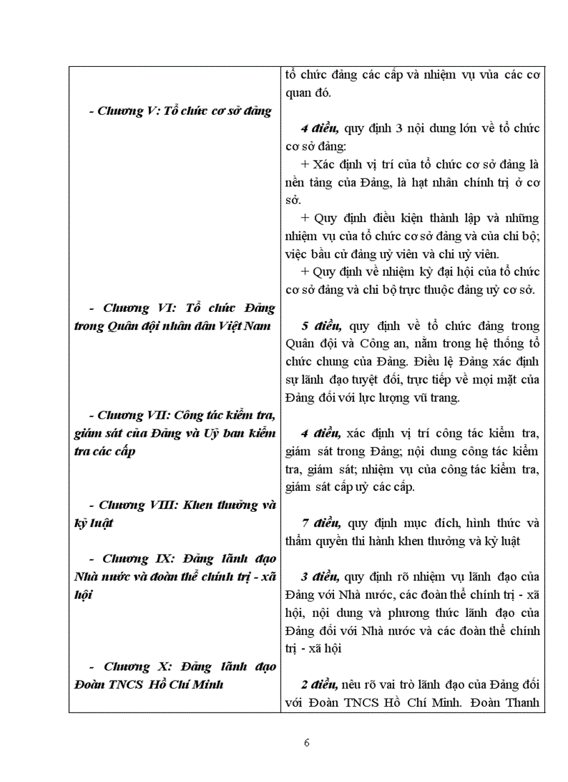 image for page Bài 3 Chương trình BD kết nạp Đảng