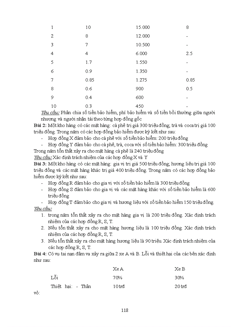 image for page Bai giang mon bao hiem