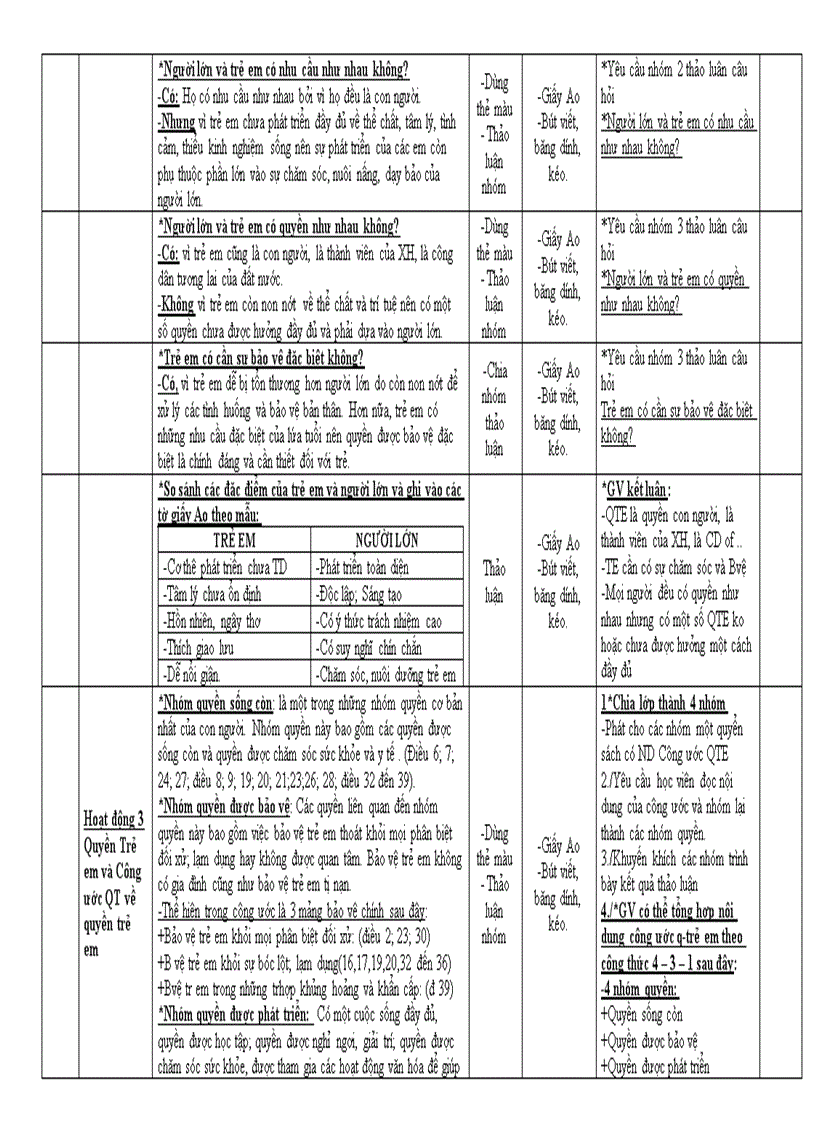image for page Bài giảng về sự tham gia của trẻ