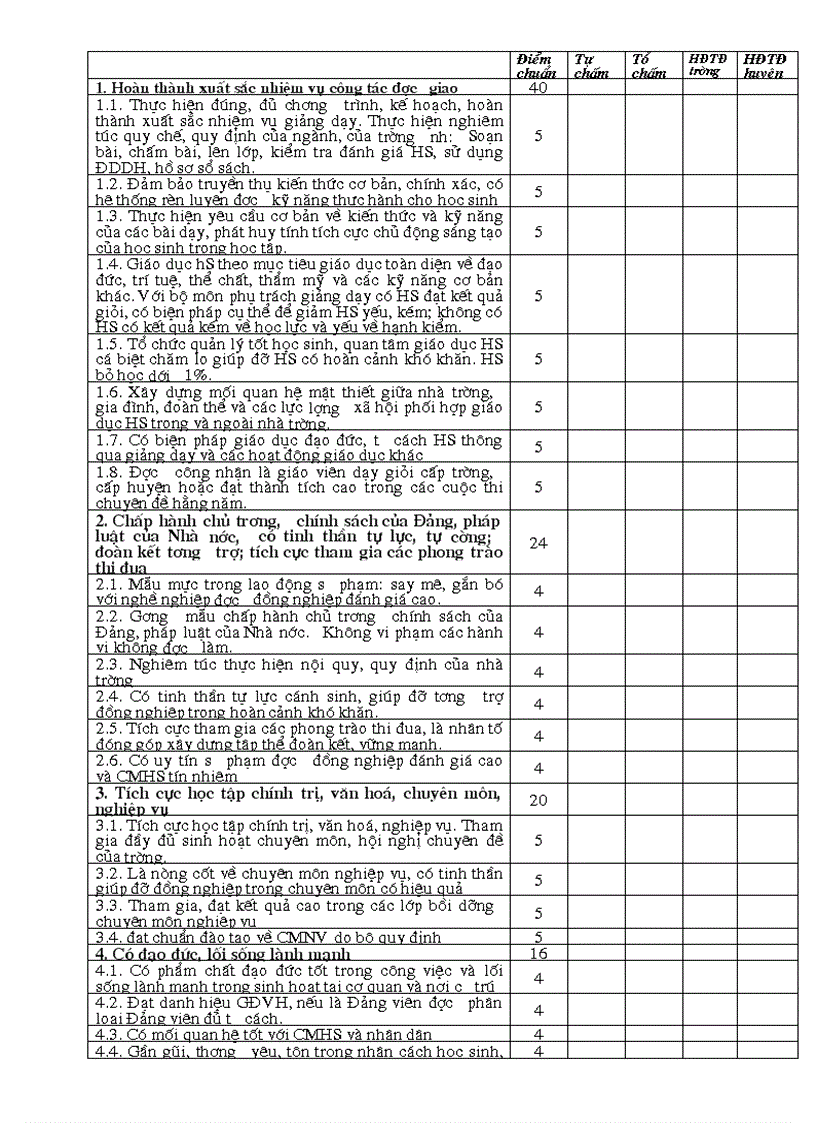 image for page Bảng chấm điểm Chiến sí thi đua