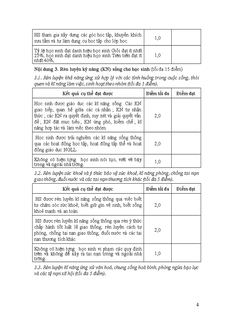 image for page Bảng chấm điểm thtt hstc 2011