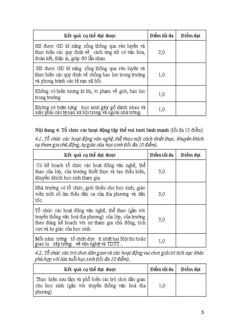 Bảng chấm điểm thtt hstc 2011