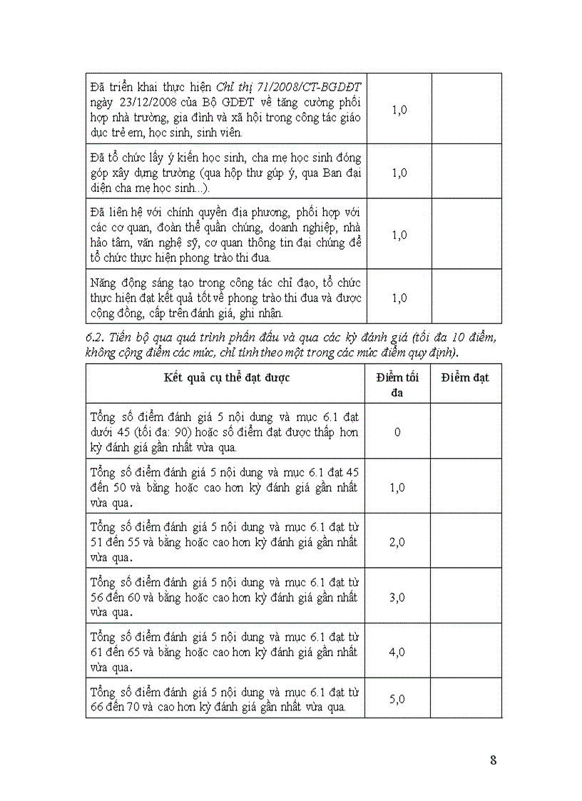 image for page Bảng chấm điểm thtt hstc 2011