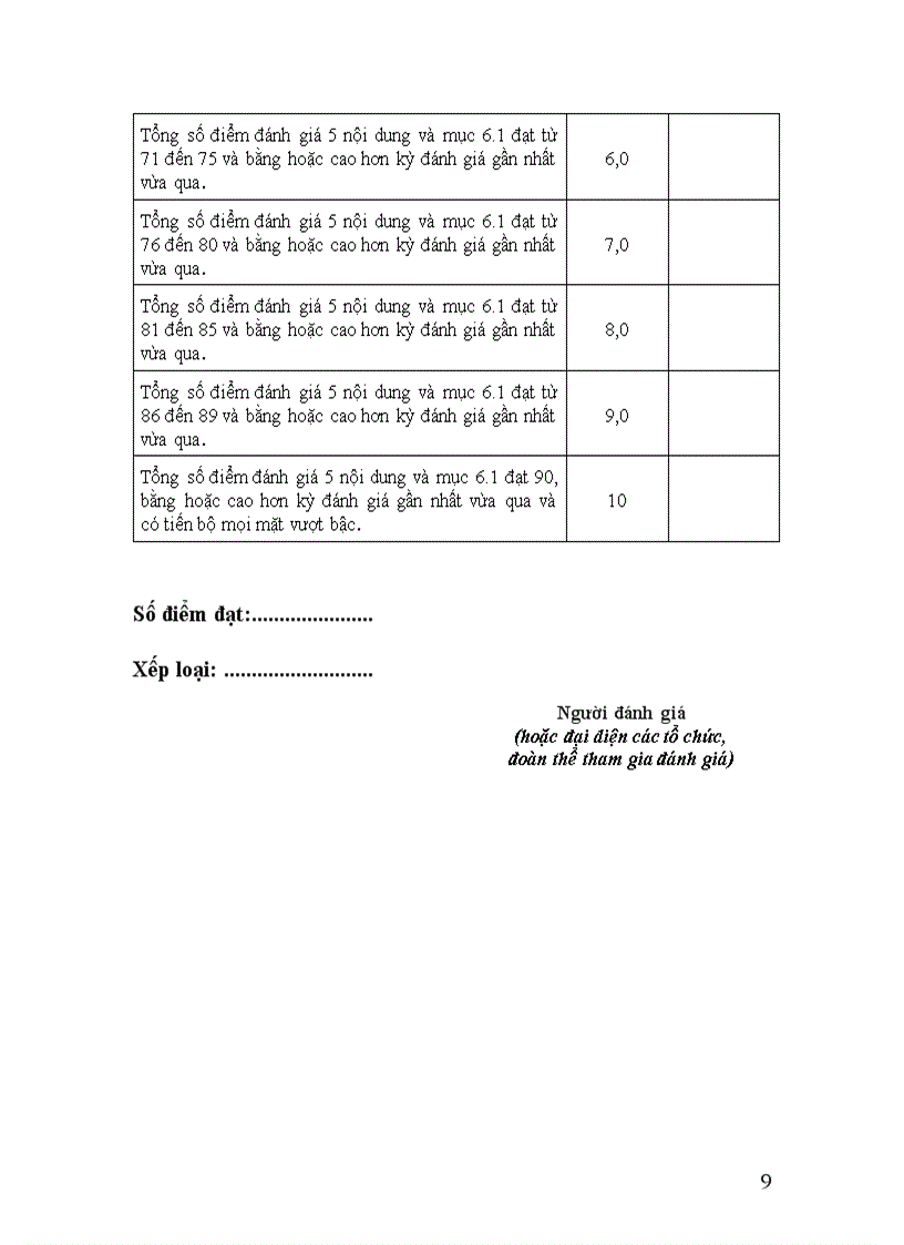 image for page Bảng chấm điểm thtt hstc 2011