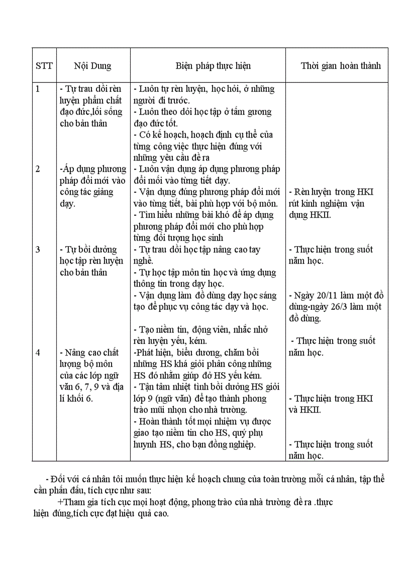 image for page Bang dang ki cong trinh phan viec