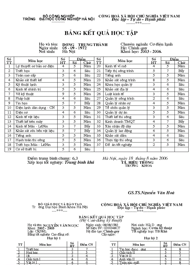 image for page Bảng điểm trường ĐH Bách Khoa