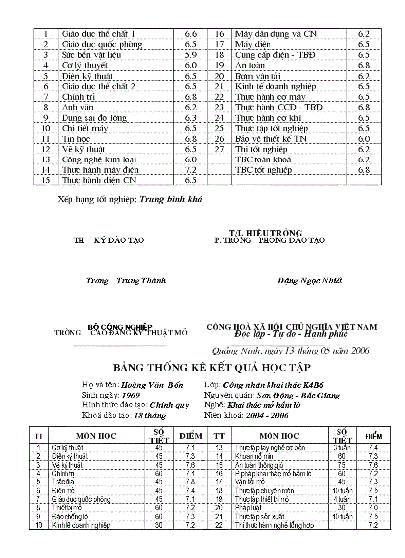 image for page Bảng điểm trường ĐH Bách Khoa