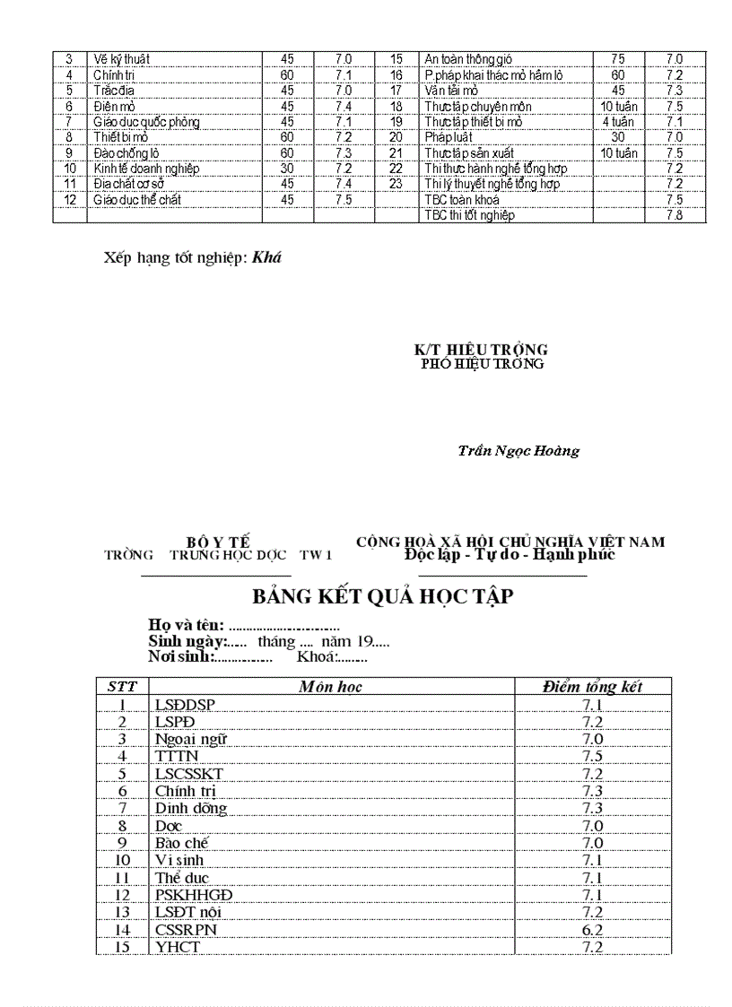 image for page Bảng điểm trường ĐH Bách Khoa