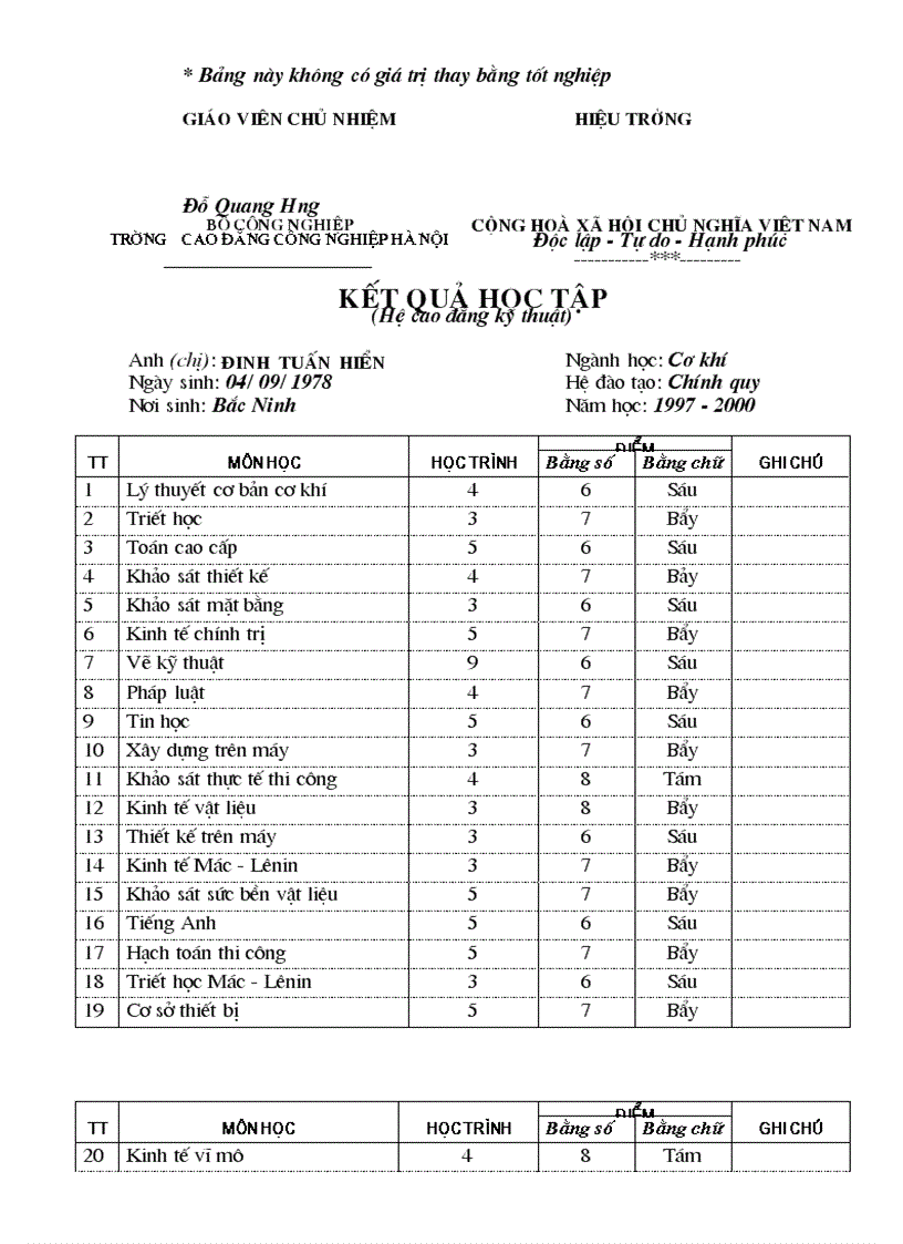 image for page Bảng điểm trường ĐH Bách Khoa