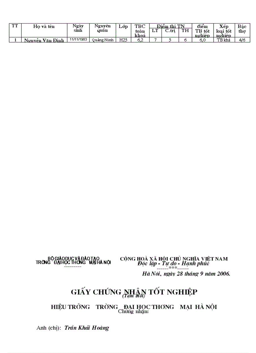 image for page Bảng điểm trường ĐH Bách Khoa