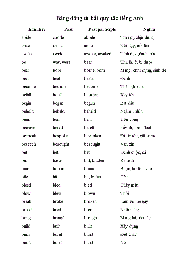 image for page Bảng động từ bất quy tắc