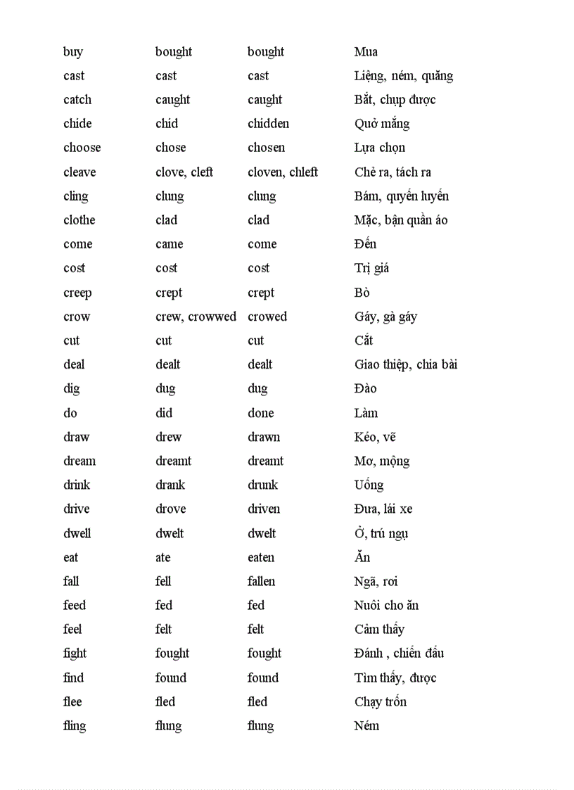 image for page Bảng động từ bất quy tắc