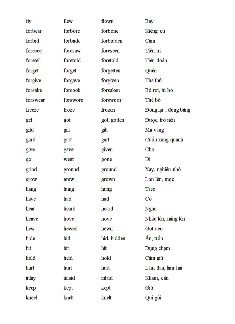 image for page Bảng động từ bất quy tắc