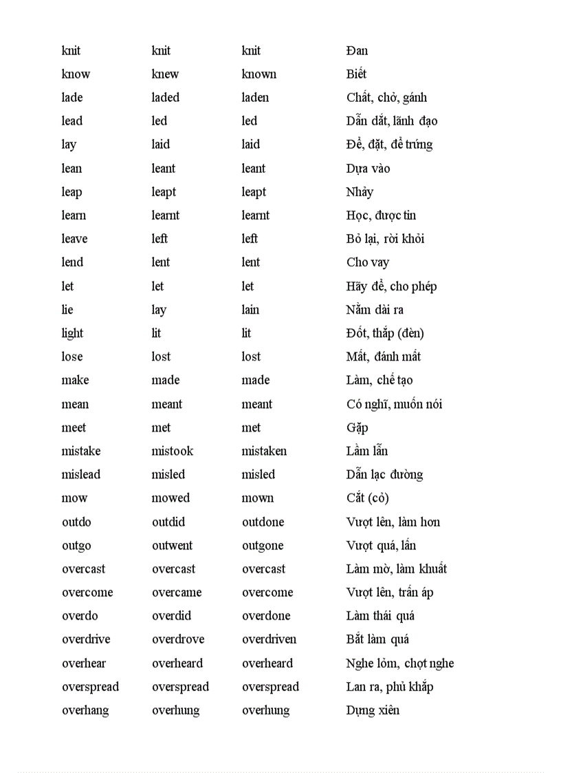 image for page Bảng động từ bất quy tắc