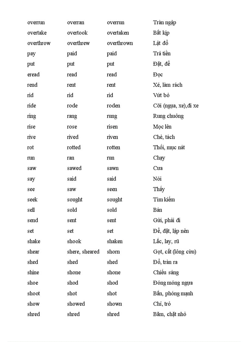 image for page Bảng động từ bất quy tắc