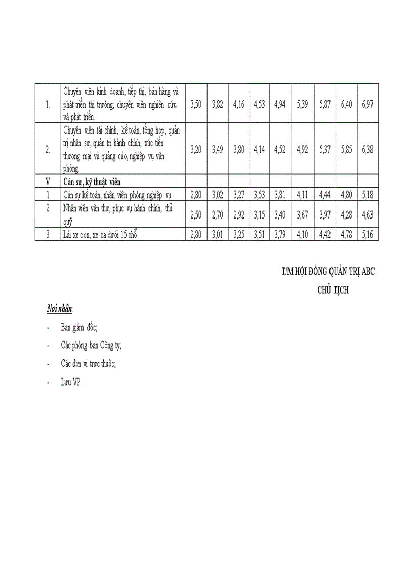 image for page Bang luong