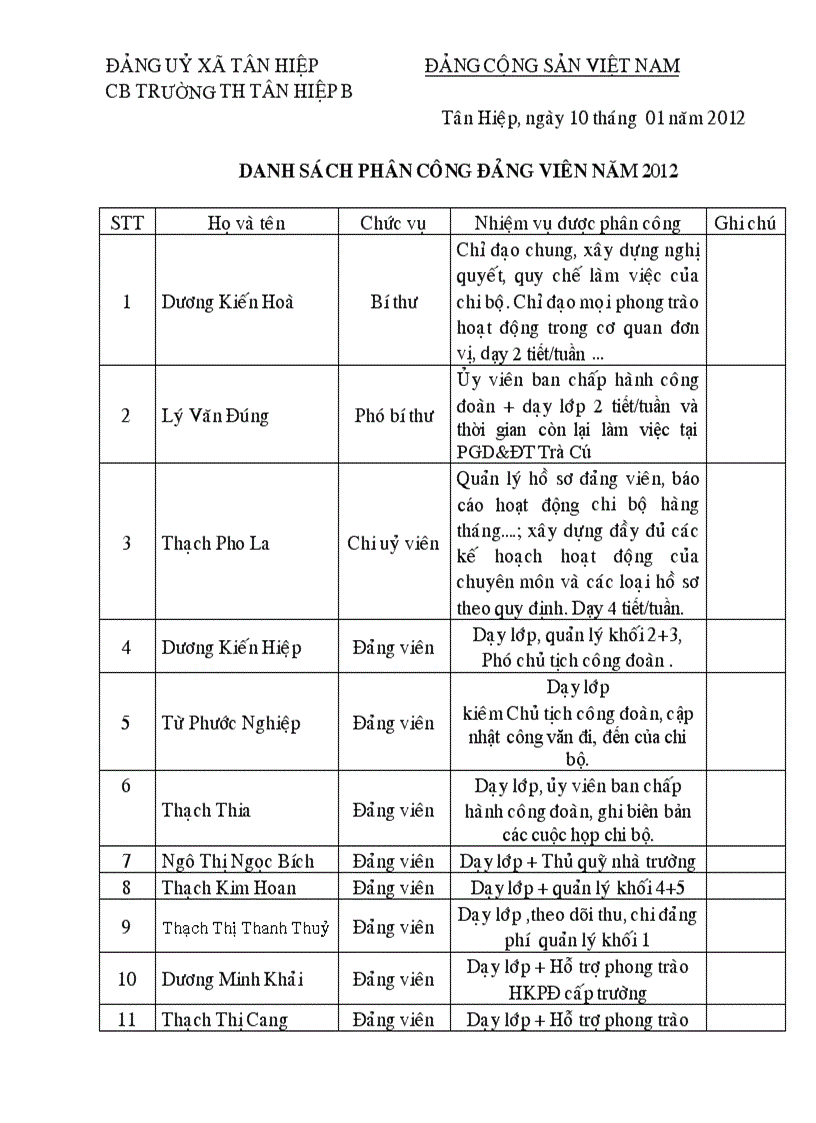 image for page Bang phan cong dang vien 2012