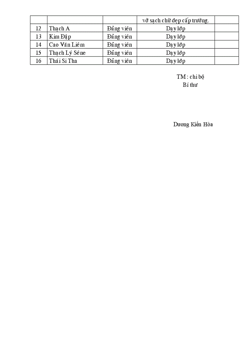 image for page Bang phan cong dang vien 2012