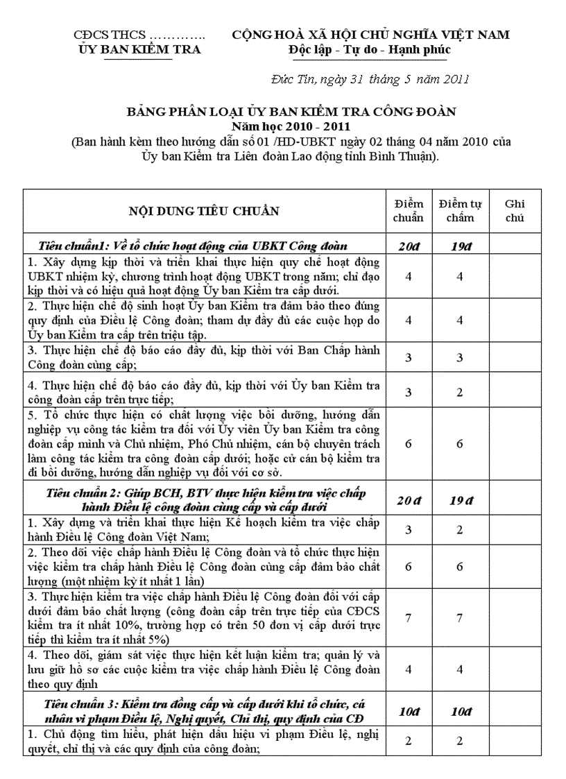image for page Bảng phân loại UBKT CĐCS