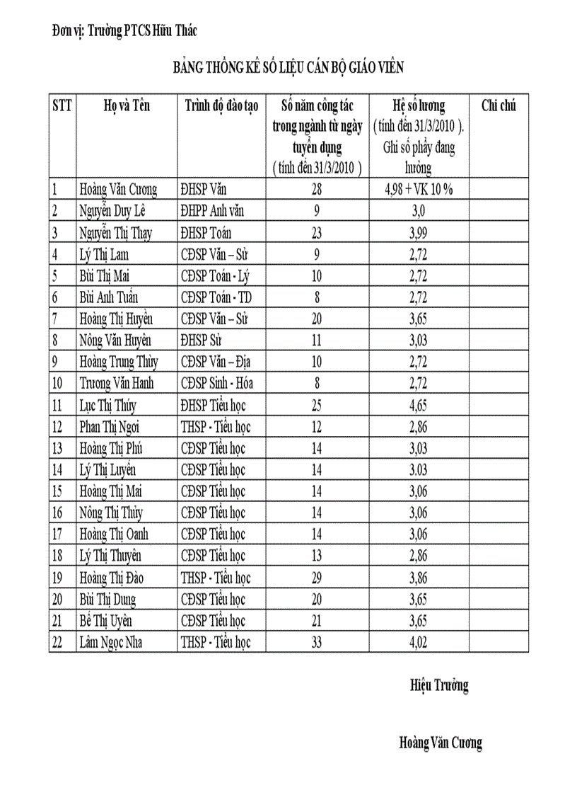 image for page Bang thiong ke so luong gv