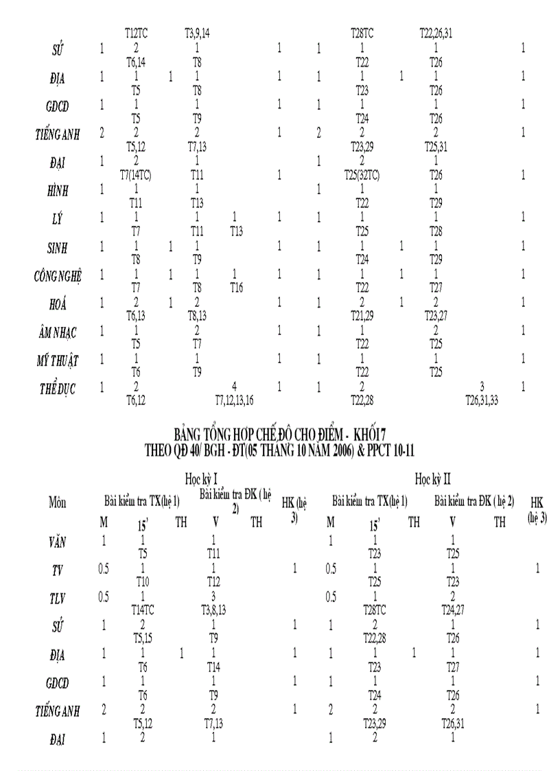 image for page Bảng tổng hợp cho điểm