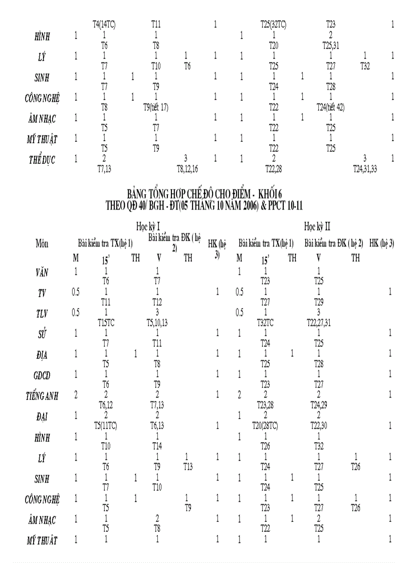 image for page Bảng tổng hợp cho điểm