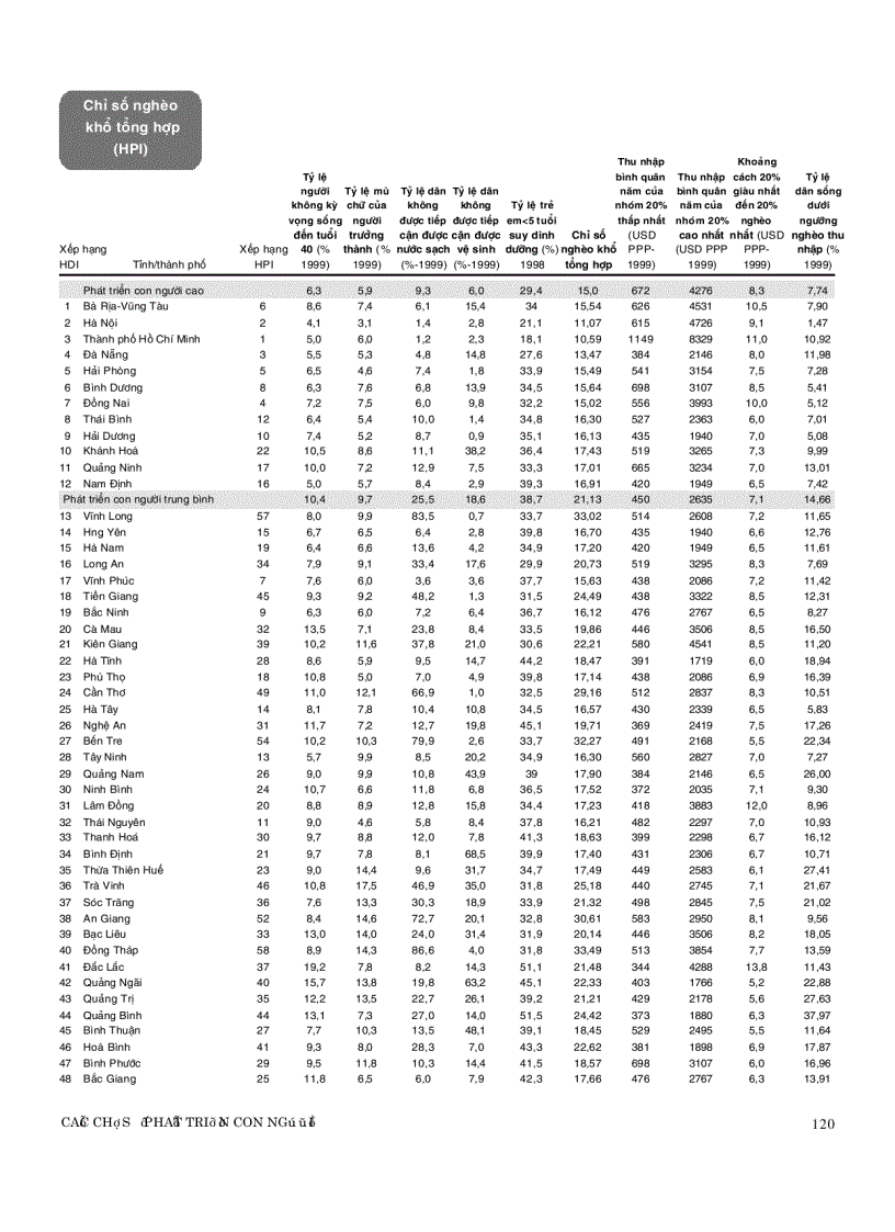 image for page Bang phat trien con nguoi