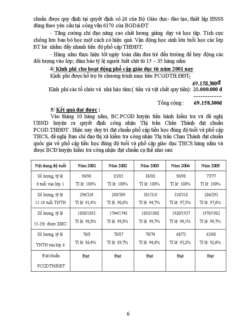 image for page Báo cáo 10 năm PCTH ĐĐT