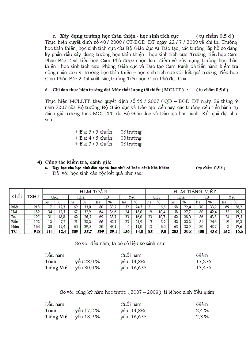 image for page Báo cáo 14 chỉ tiêu thi đua 2008 2009
