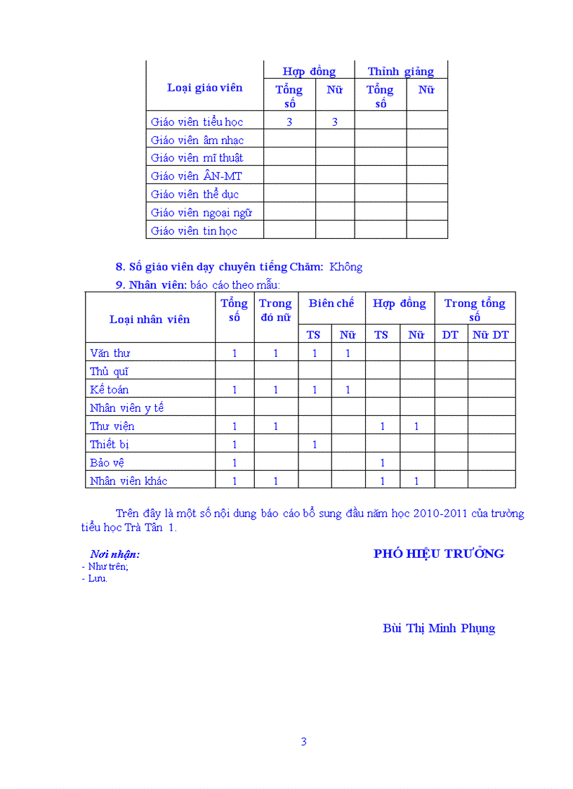 Báo cáo bổ sung đầu năm 2010 2011 trường TH Trà Tân 1
