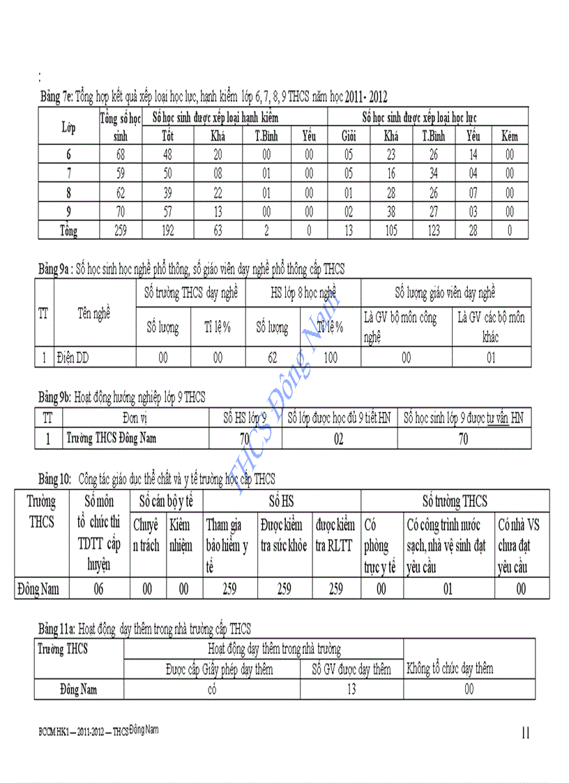 image for page Báo cáo chuyên môn HK1 2011 2012